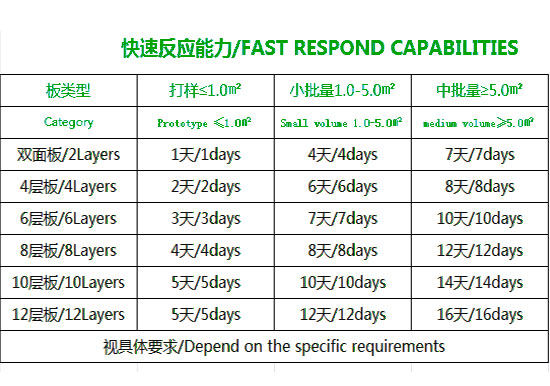 加急多層pcb pcb板加急打樣